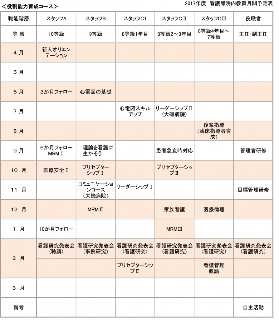 年間計画表 21